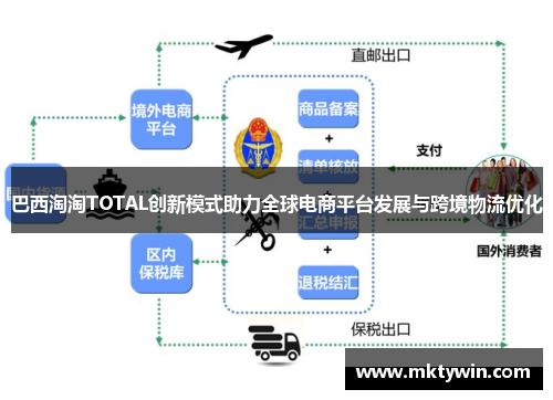 巴西淘淘TOTAL创新模式助力全球电商平台发展与跨境物流优化