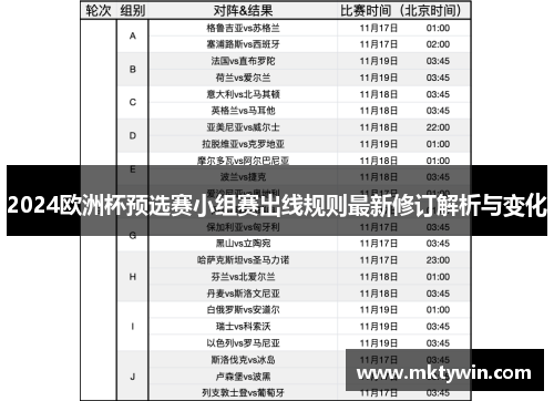 2024欧洲杯预选赛小组赛出线规则最新修订解析与变化