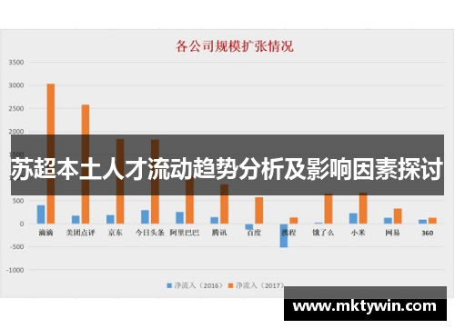 苏超本土人才流动趋势分析及影响因素探讨